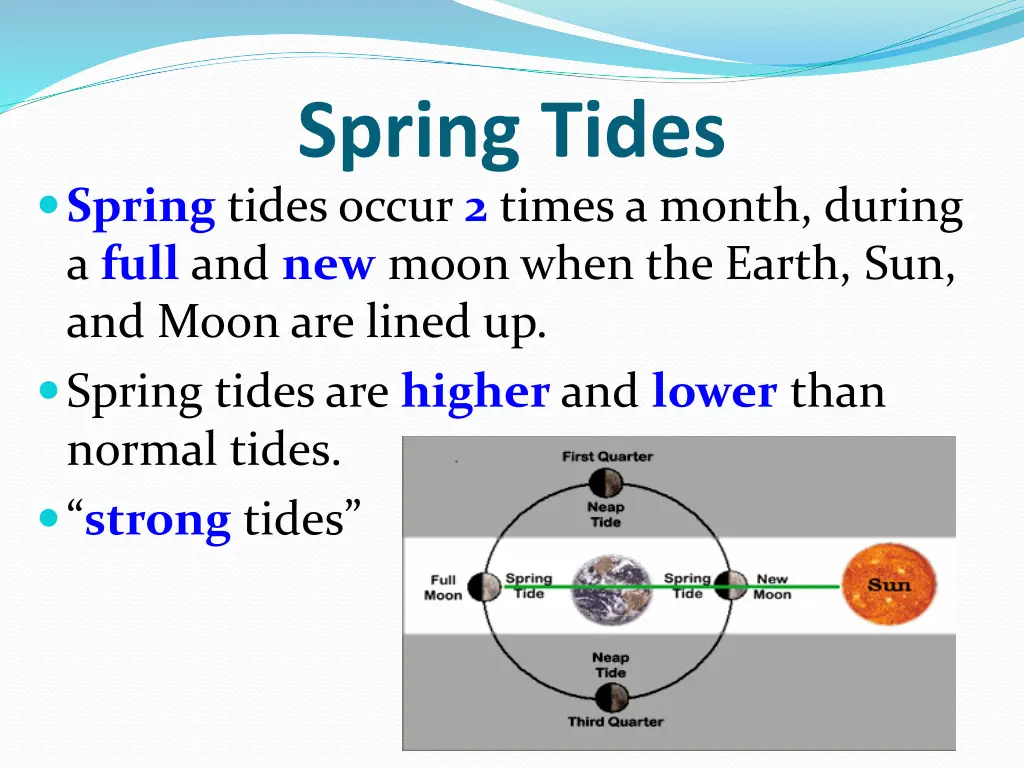 spring tides