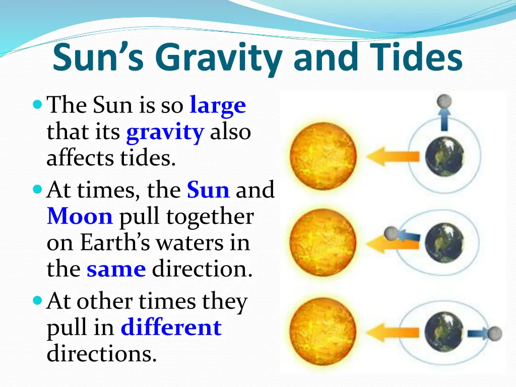 sun s gravity and tides