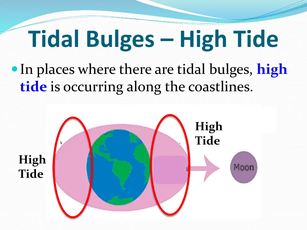 tidal bulges high tide