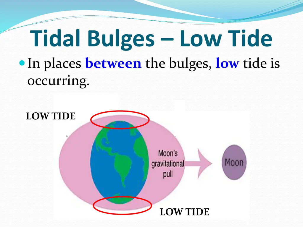 tidal bulges low tide in places between