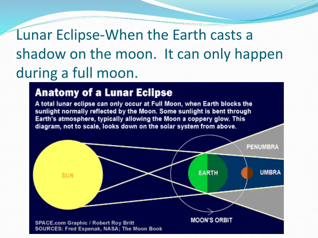 lunar eclipse when the earth casts a shadow