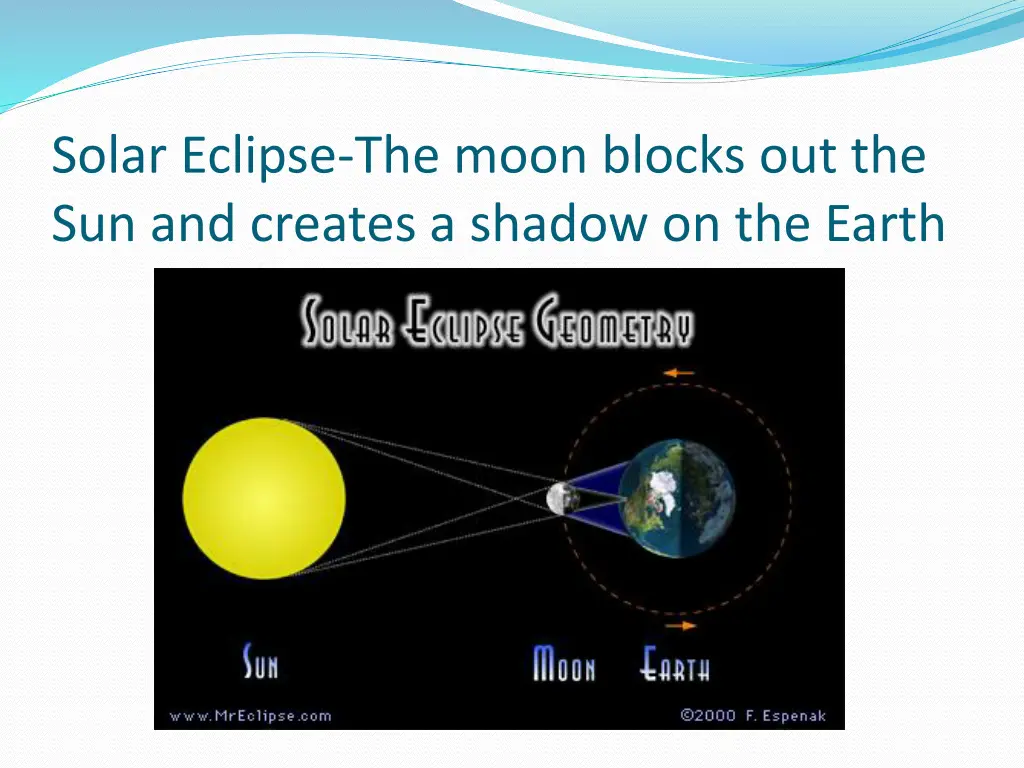 solar eclipse the moon blocks