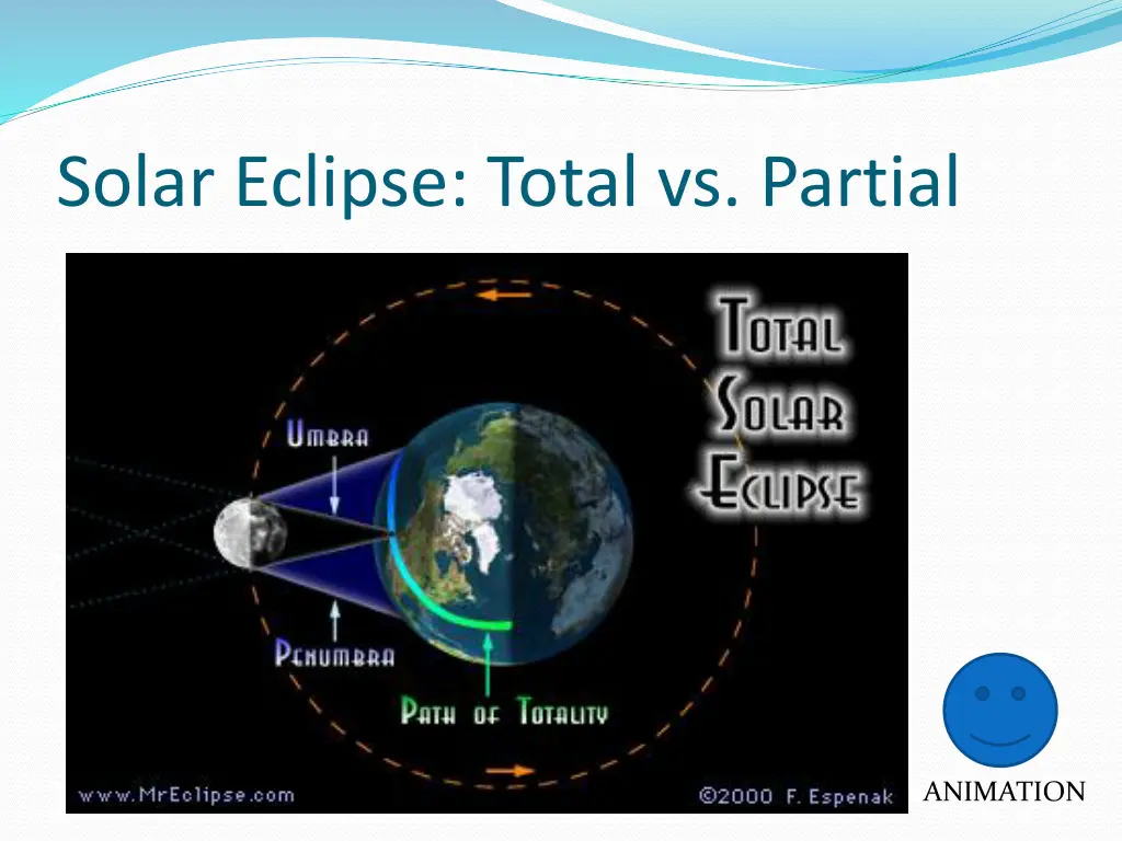 solar eclipse total vs partial