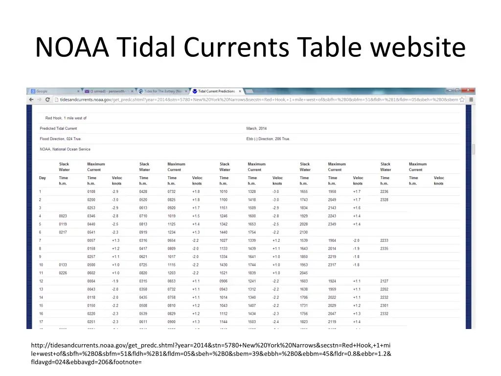 noaa tidal currents table website