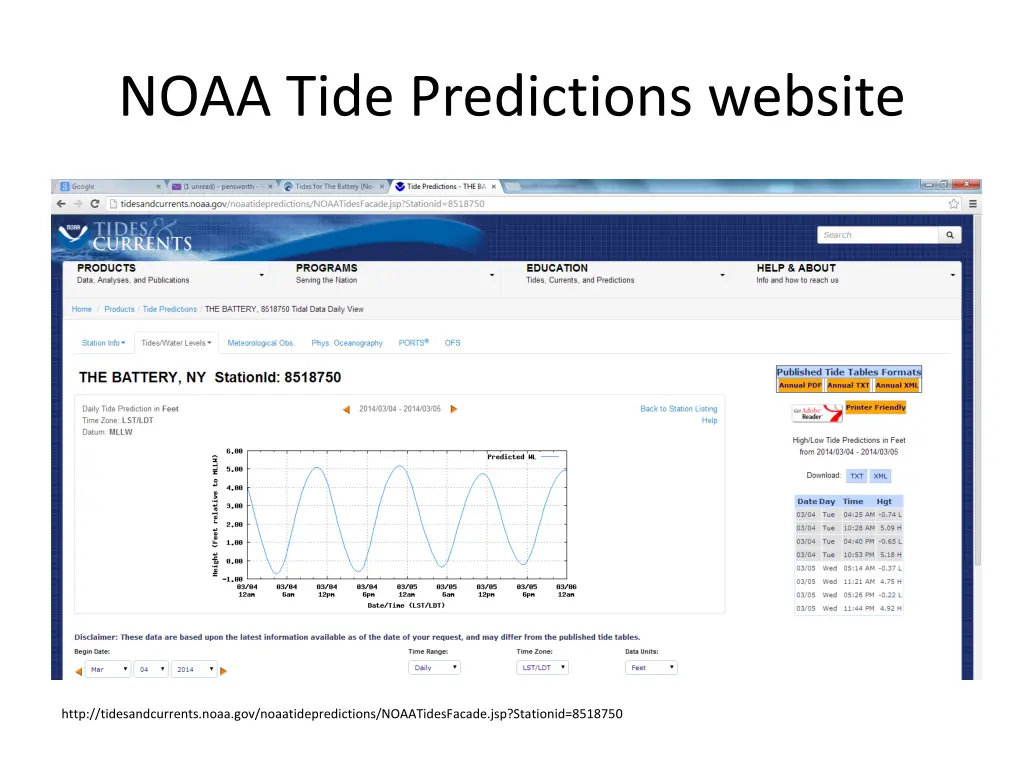 noaa tide predictions website