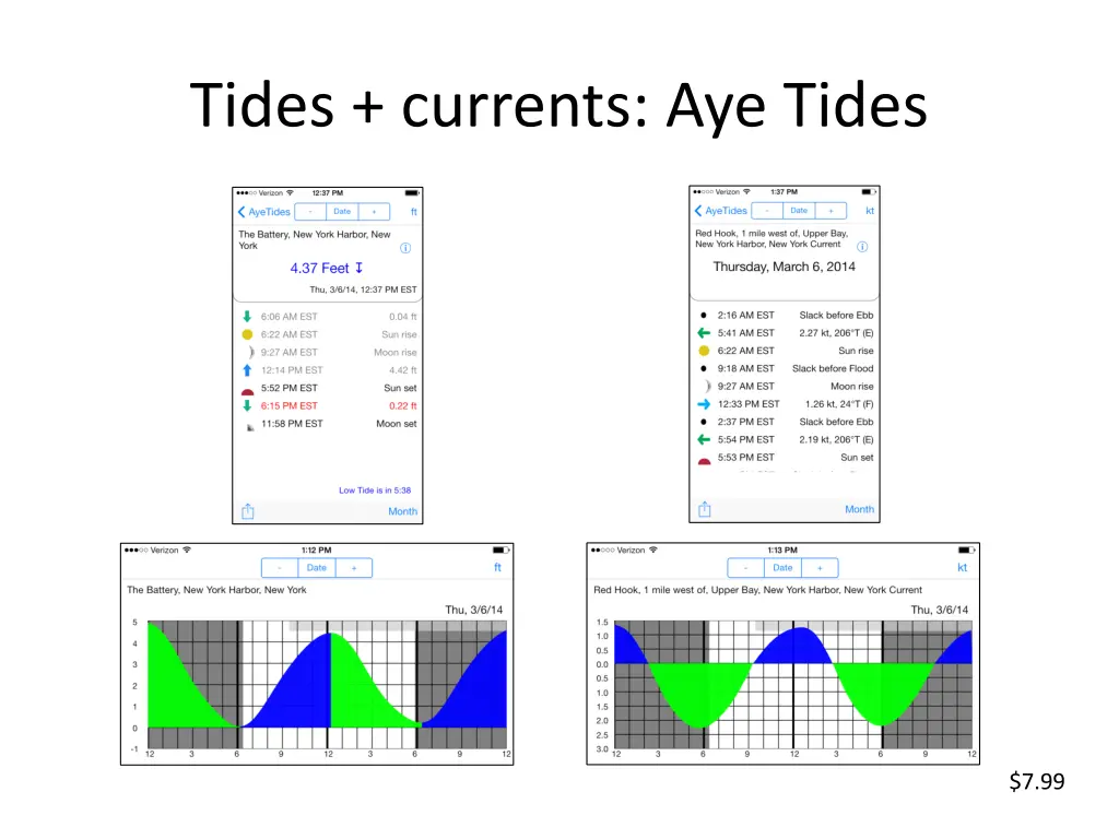 tides currents aye tides