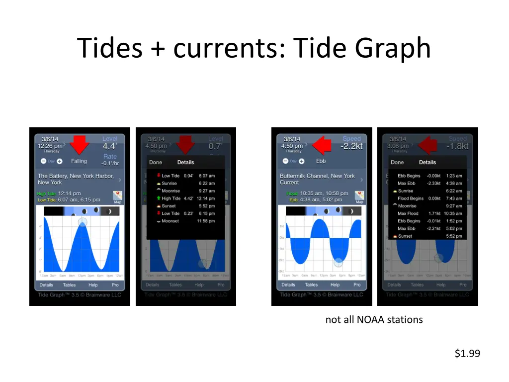 tides currents tide graph