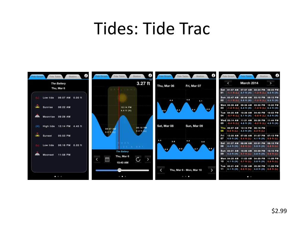 tides tide trac