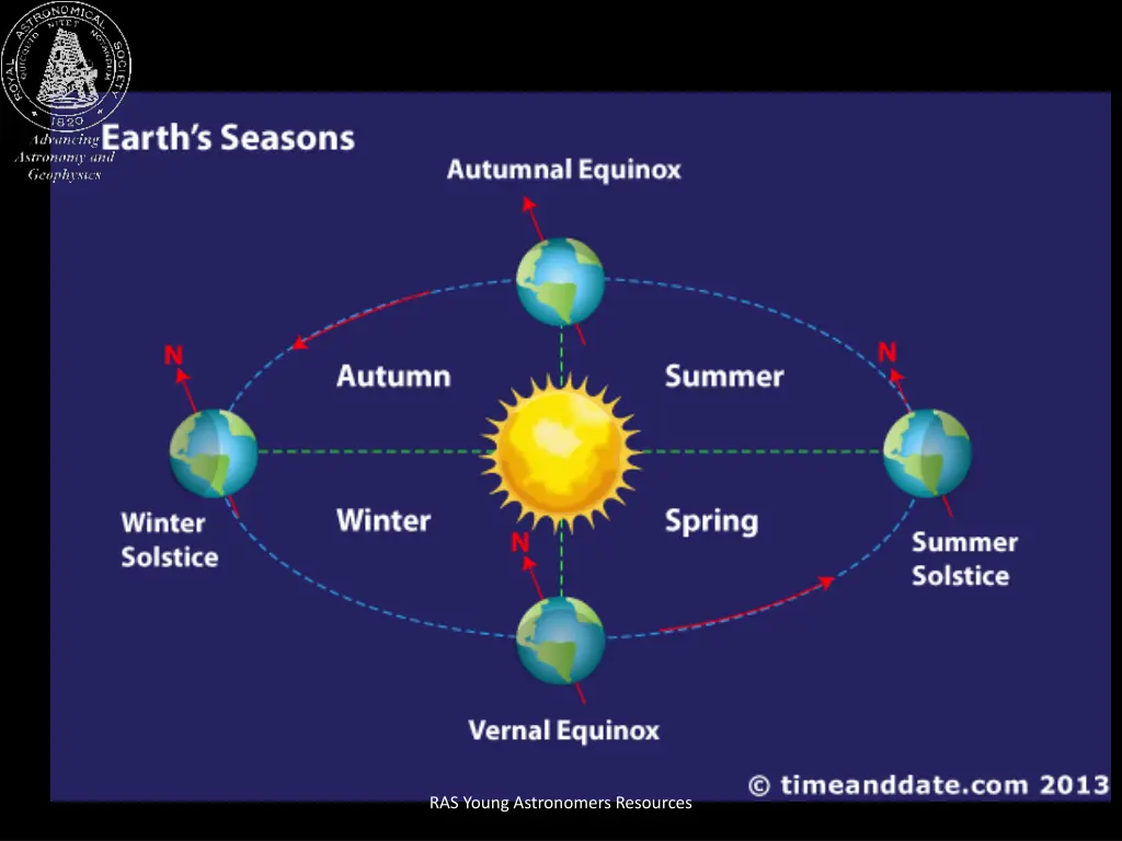 ras young astronomers resources 1