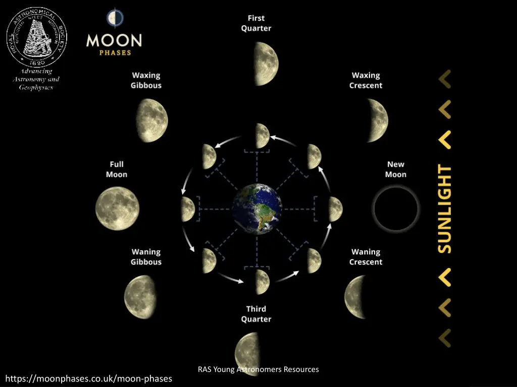 ras young astronomers resources