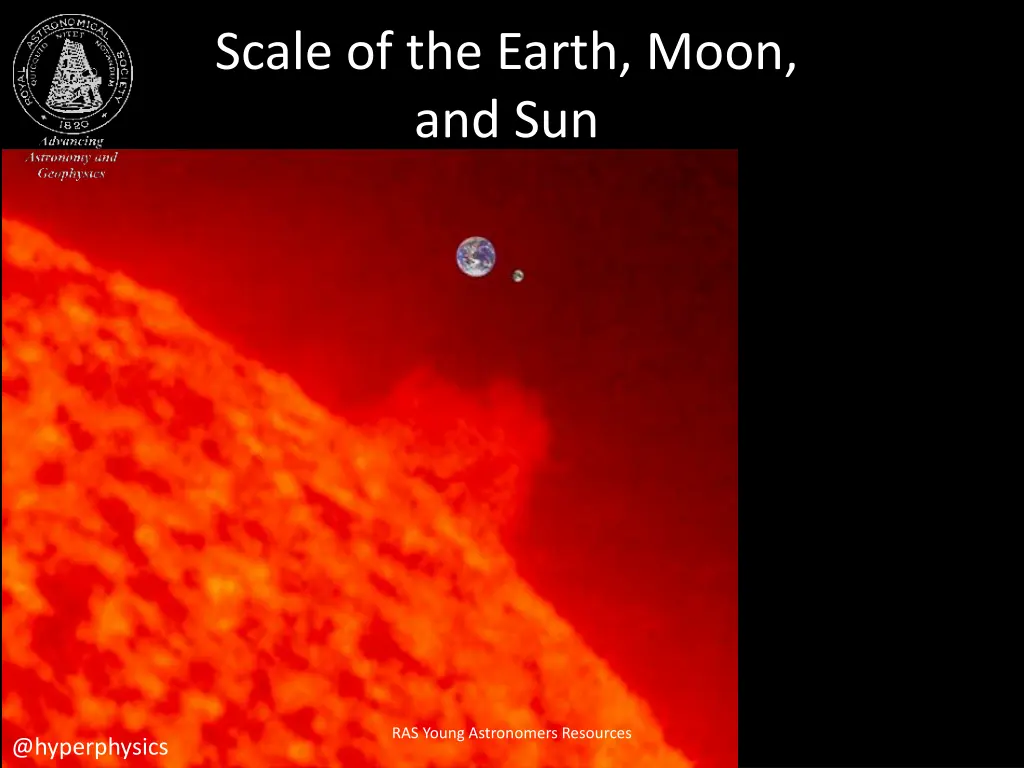 scale of the earth moon and sun