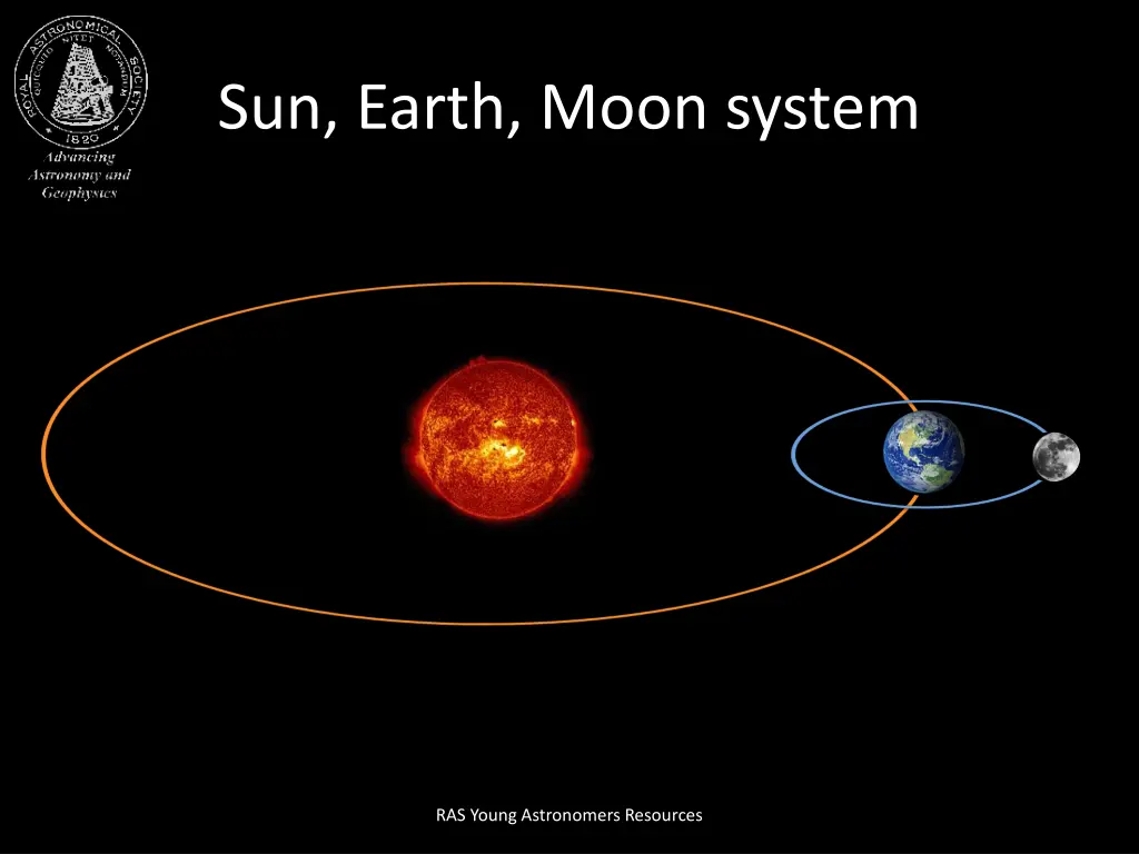 sun earth moon system