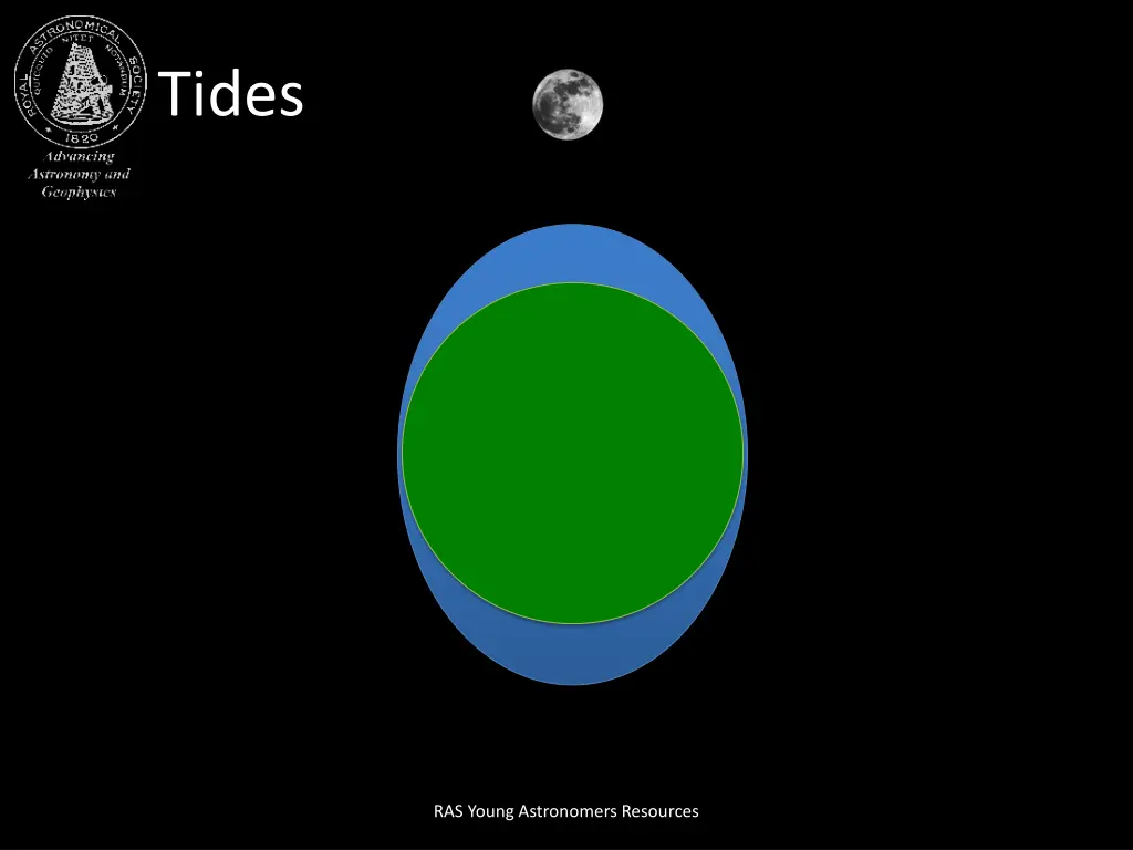 tides