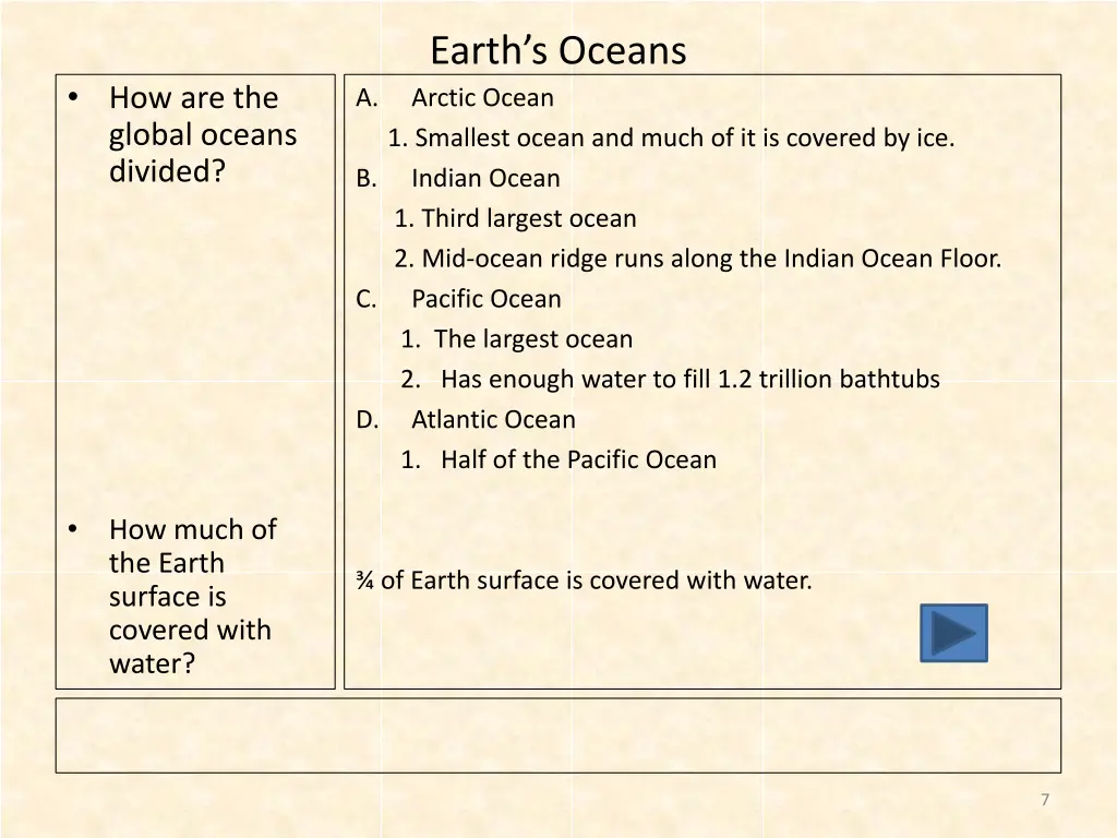 earth s oceans arctic ocean 1 smallest ocean