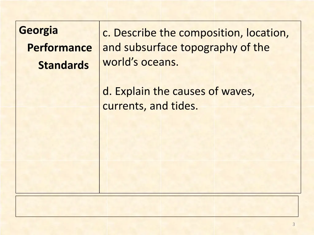 georgia performance standards