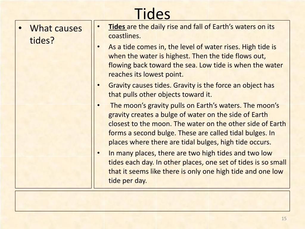 tides