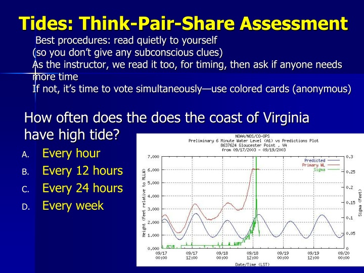 tides think pair share assessment best procedures