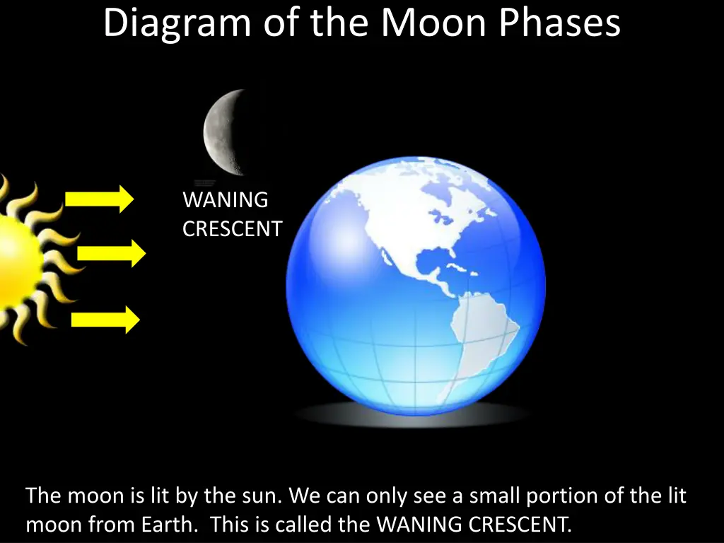 diagram of the moon phases 3