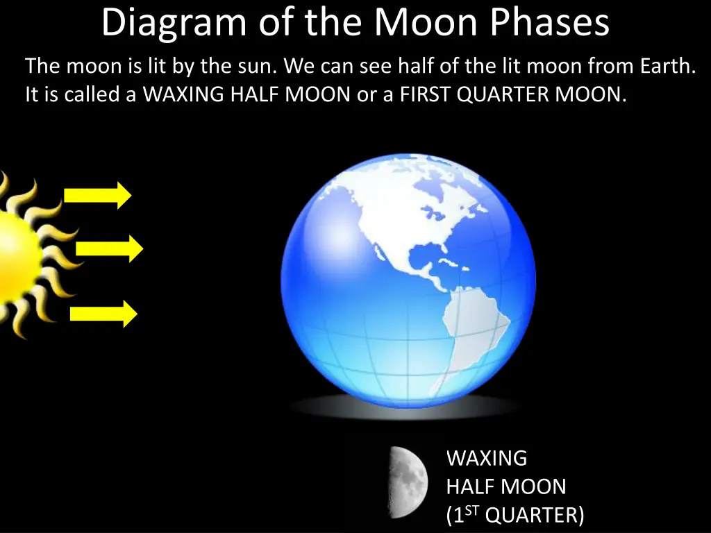 diagram of the moon phases the moon 1