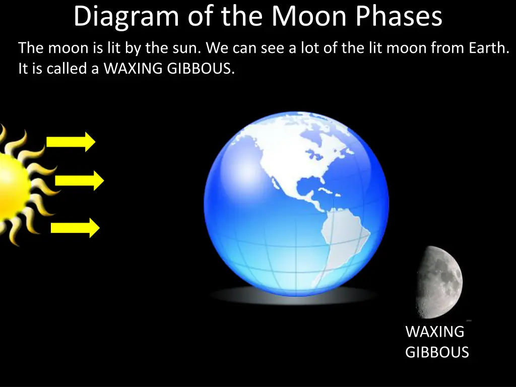 diagram of the moon phases the moon 2