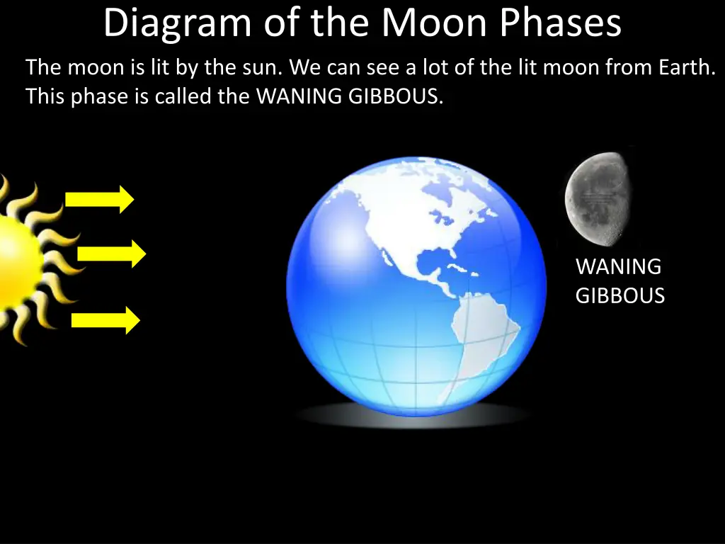 diagram of the moon phases the moon 4