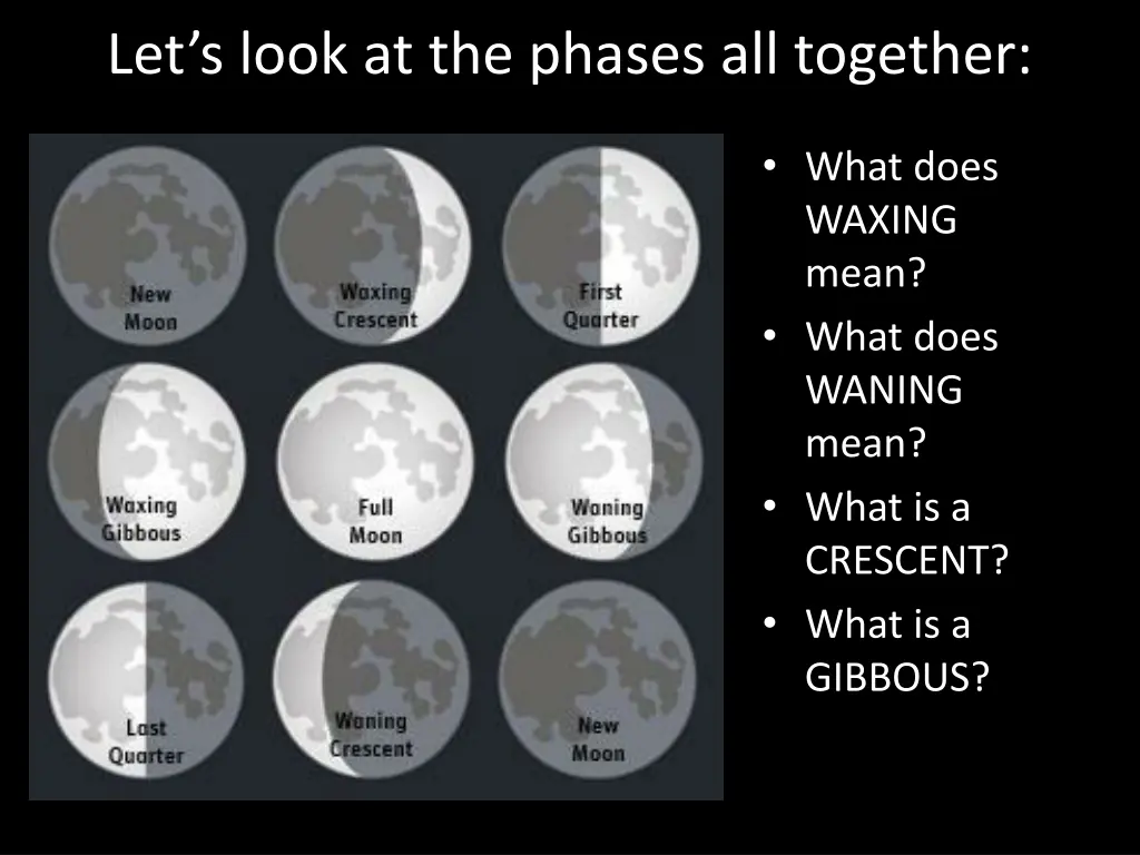 let s look at the phases all together