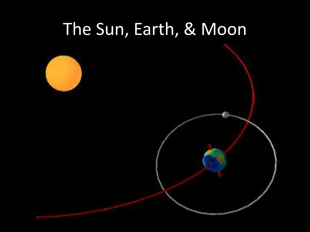 the sun earth moon