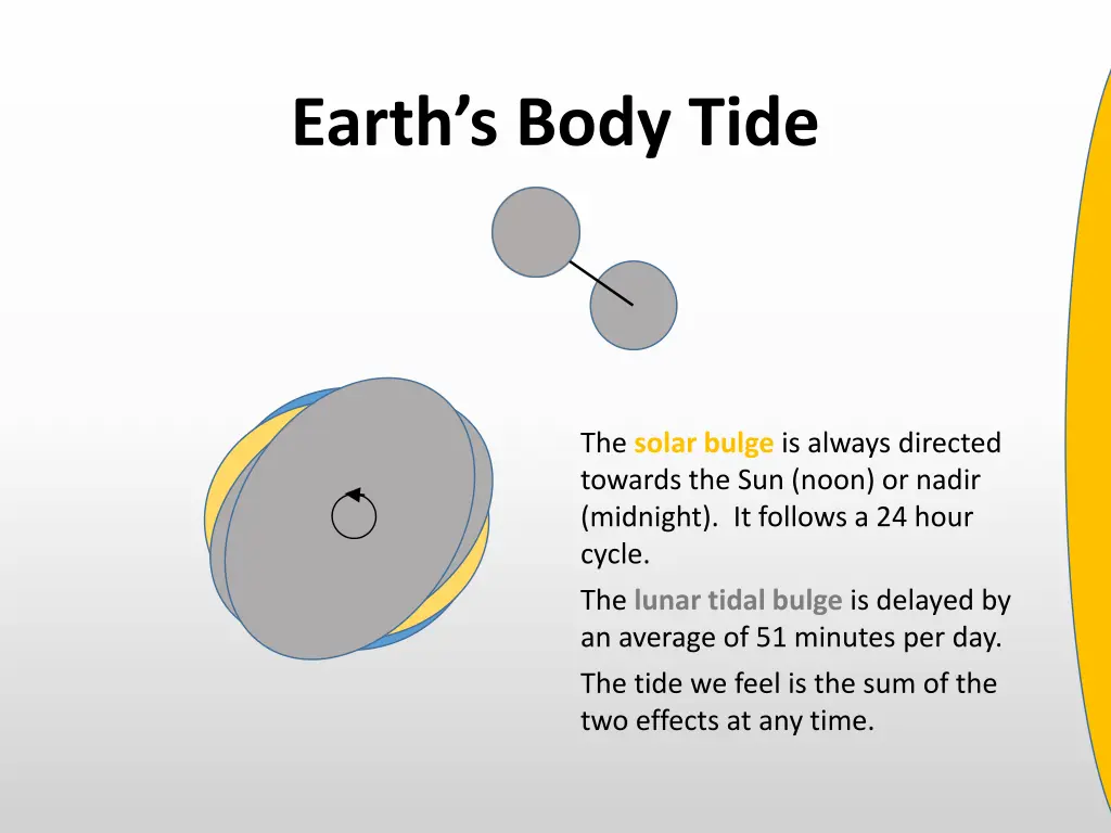 earth s body tide