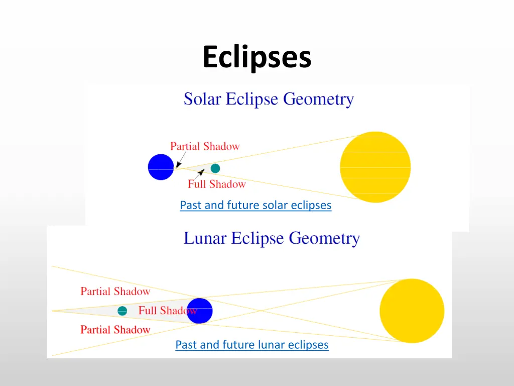 eclipses