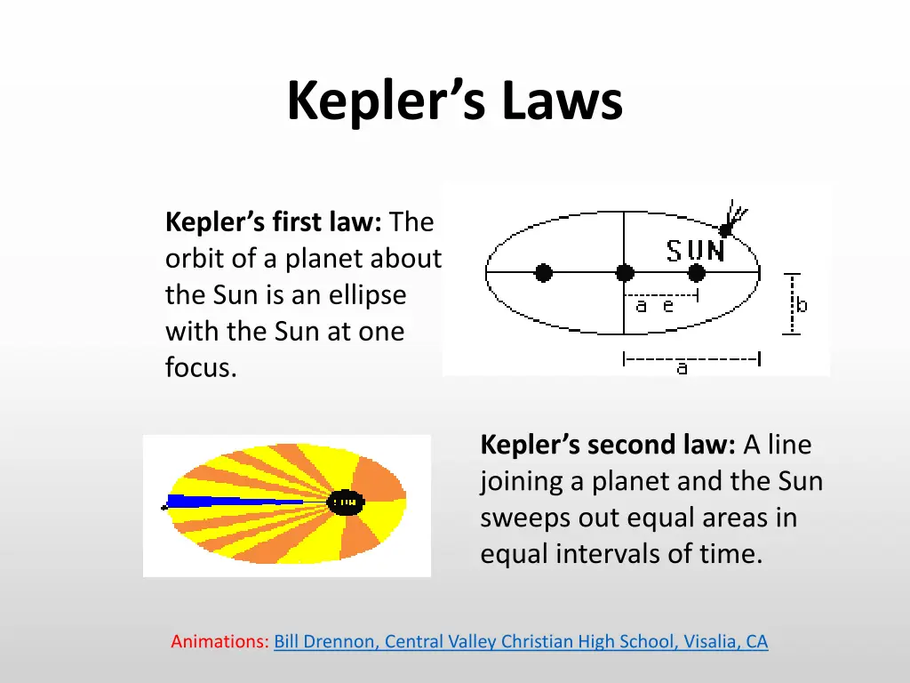 kepler s laws