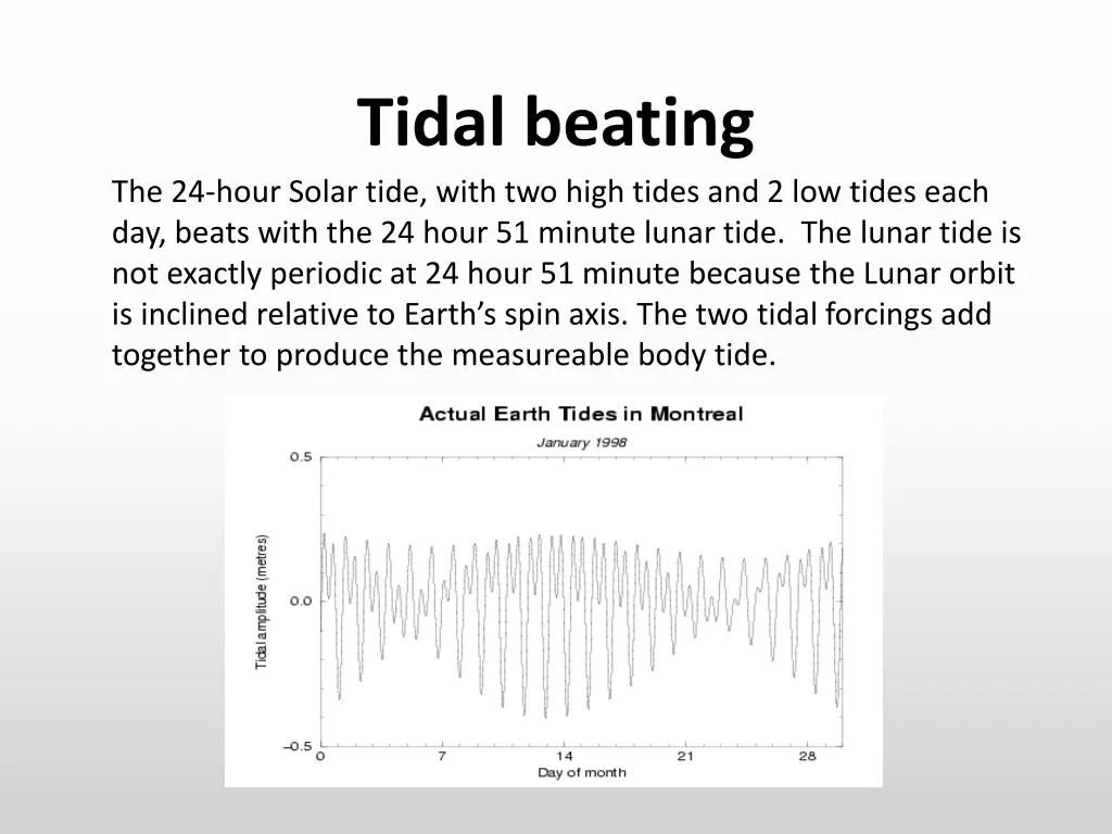 tidal beating