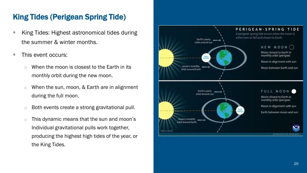 king tides king tides perigean