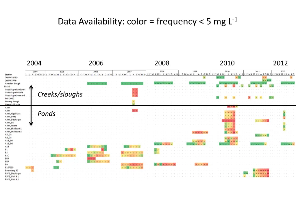 data availability color frequency 5 mg l 1