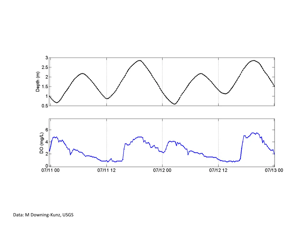 data m downing kunz usgs