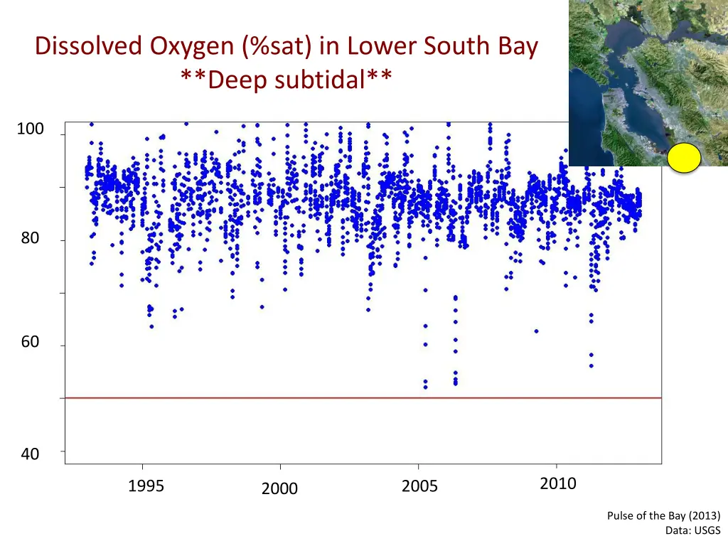 dissolved oxygen sat in lower south bay deep