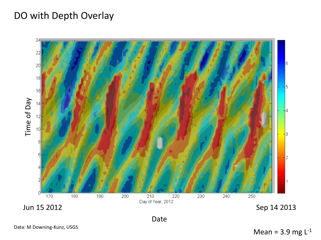 do with depth overlay 1