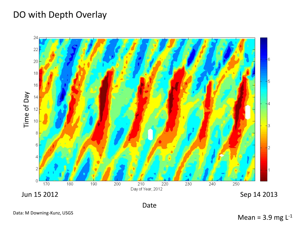 do with depth overlay