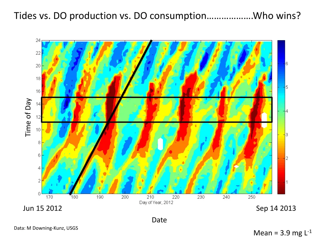 tides vs do production vs do consumption who wins 1