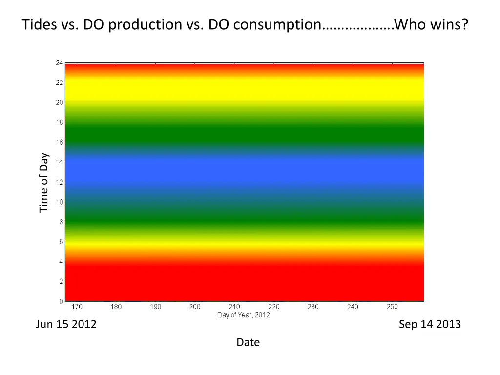 tides vs do production vs do consumption who wins