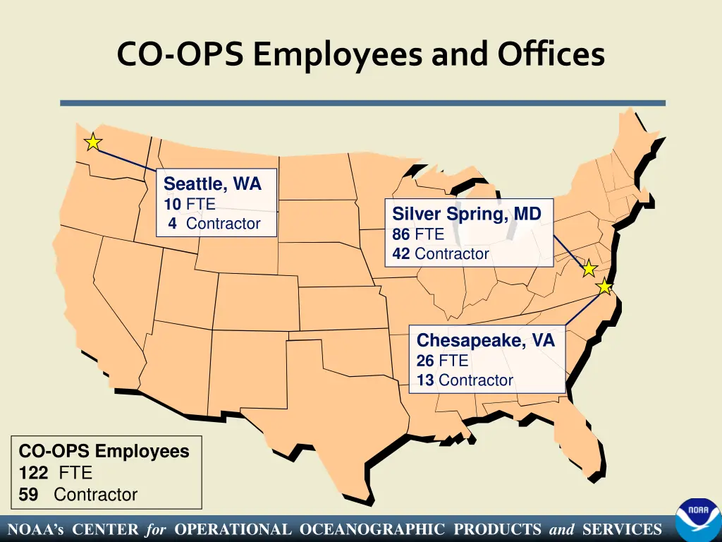 co ops employees and offices