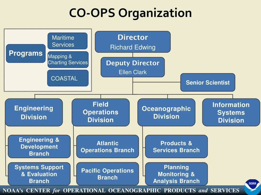 co ops organization