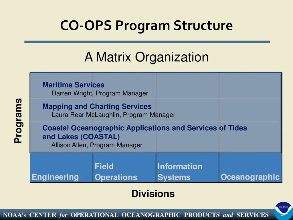 co ops program structure