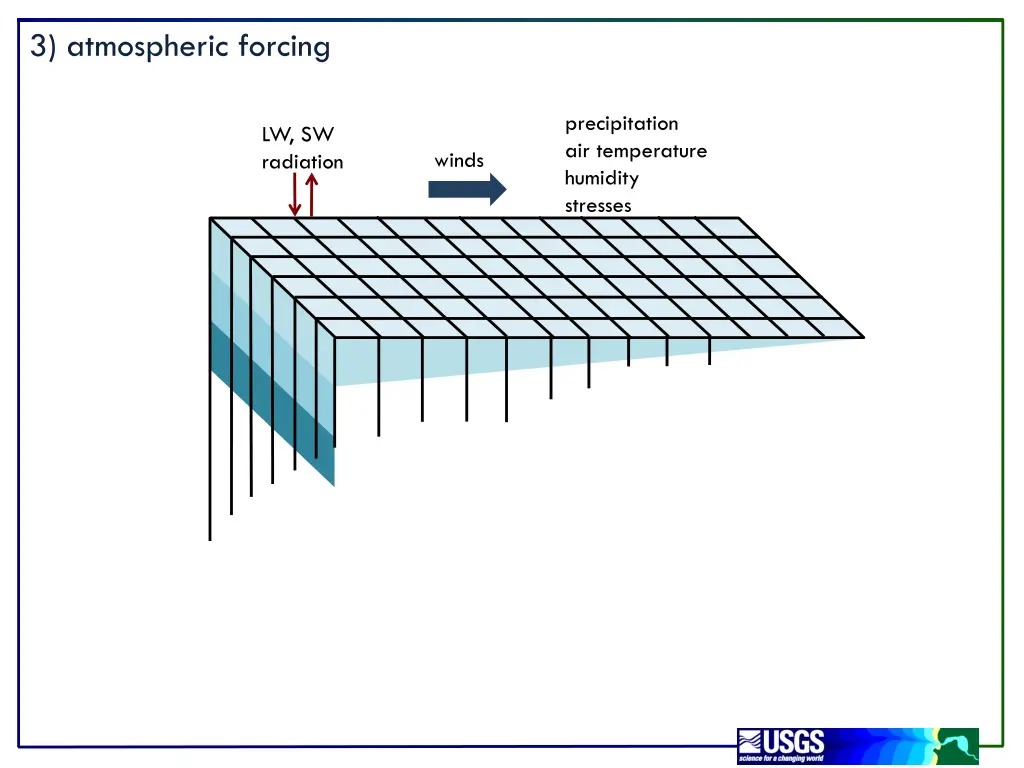 3 atmospheric forcing