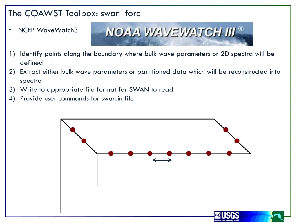 the coawst toolbox swan forc 1