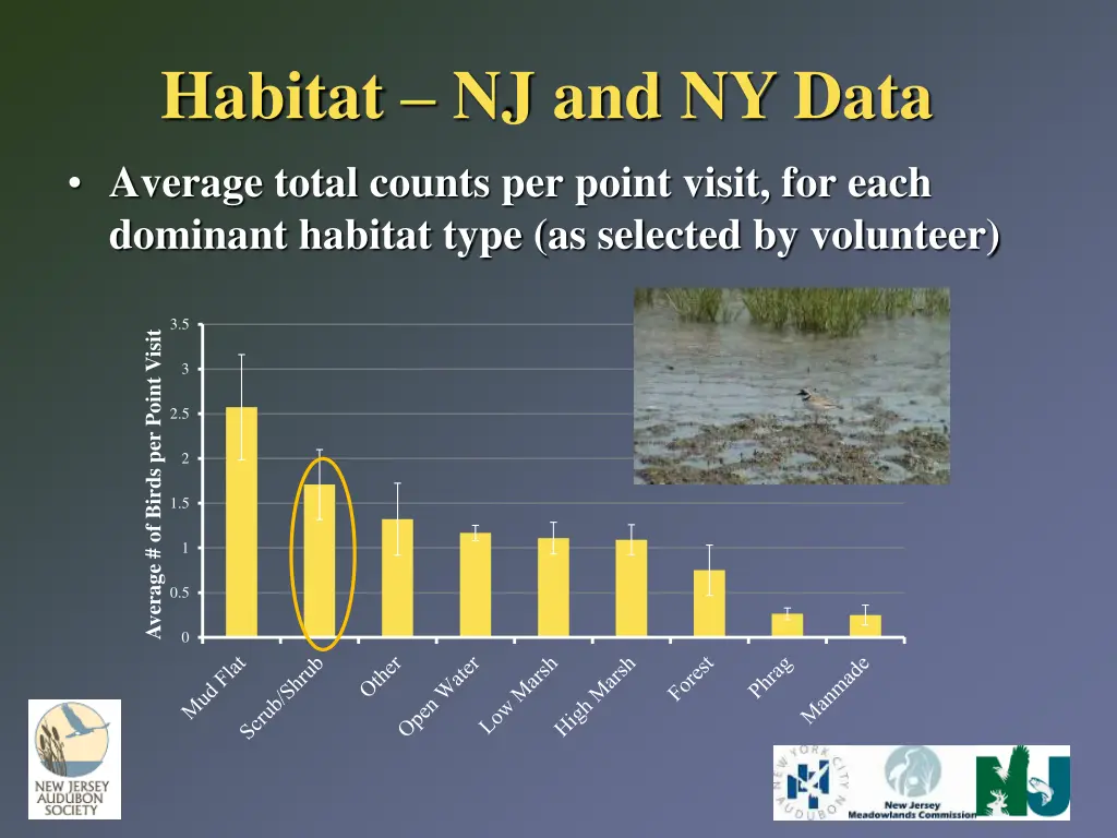 habitat nj and ny data