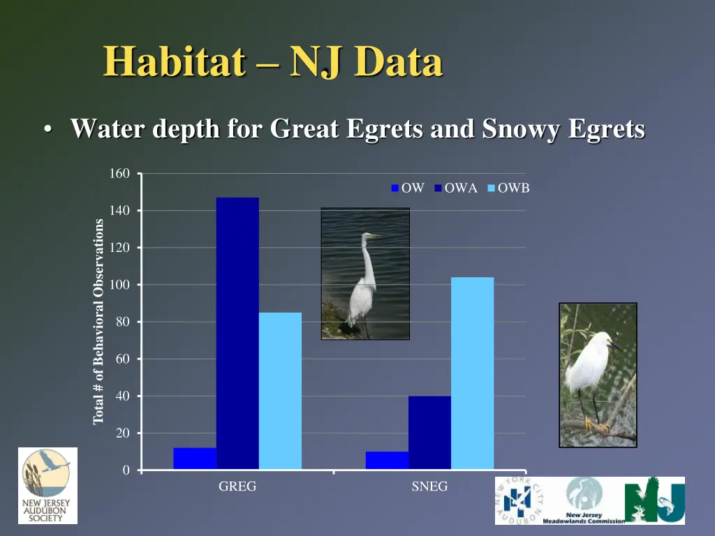 habitat nj data