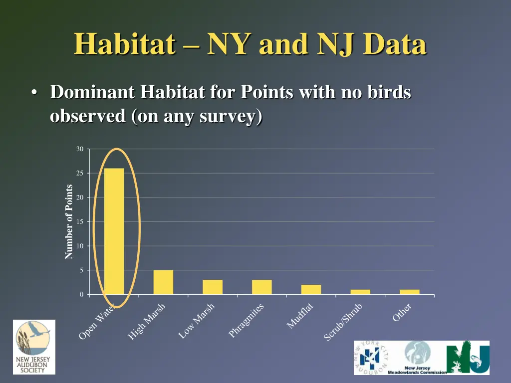 habitat ny and nj data