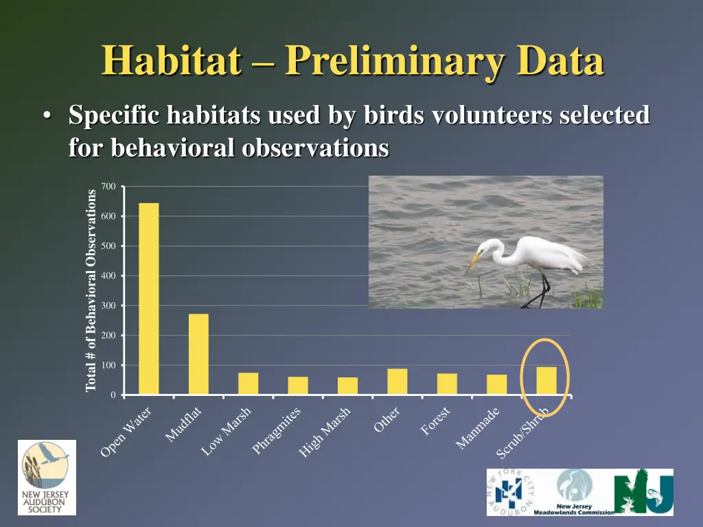 habitat preliminary data