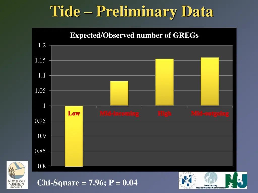 tide preliminary data 1