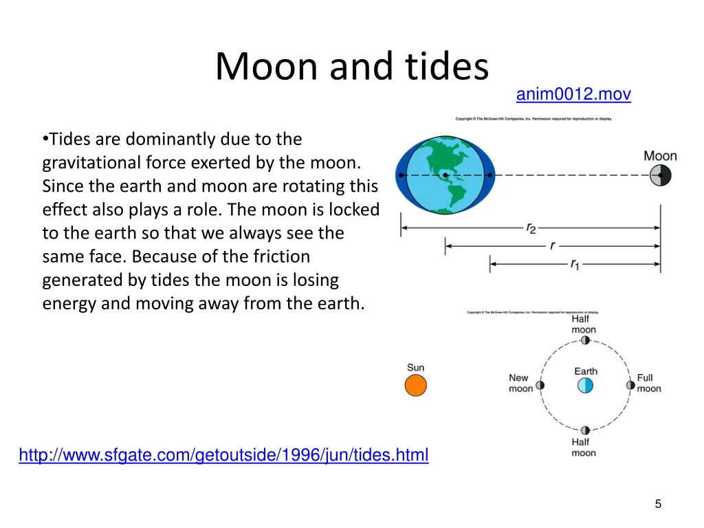 moon and tides